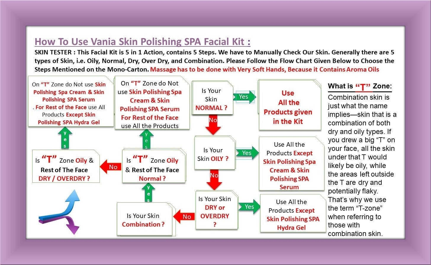 Vania Skin Polishing Aroma Facial Kit for Women & Men | 2000 Gm + 100 Ml | SPA Skin Care | Self & Parlour Use | Pre Bridals | Face & Body | Tip to Toe Beauty l Dashing Glow with Tulsi & Geranium Oil